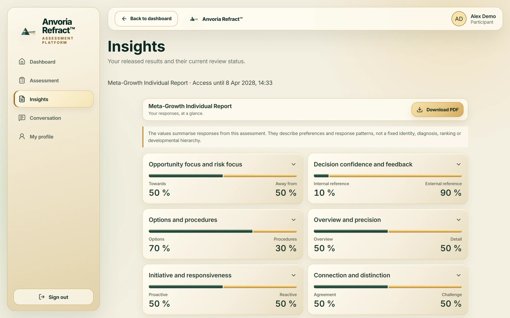 Anvoria Refract™ results dashboard with collapsed scales and calculated demo results. Anvoria Refract potential analysis for structured personal development and targeted life coaching in Vienna with life and career coach Steven Sabet